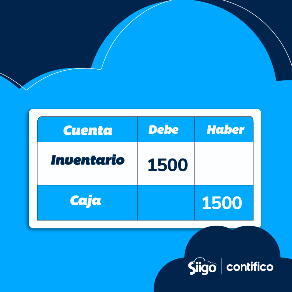 tabla 2 Ejemplo práctico de asientos de cierre contable