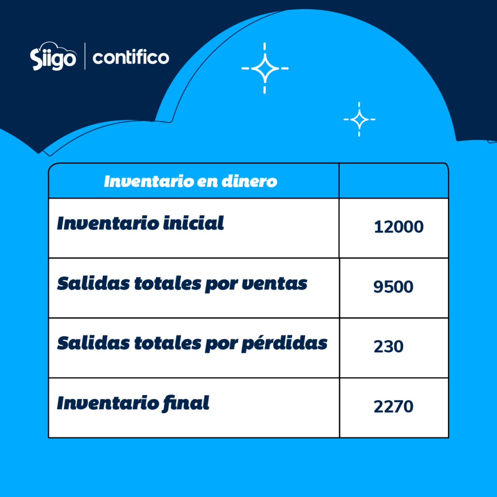 tabla 4 Ejemplo práctico de asientos de cierre contable