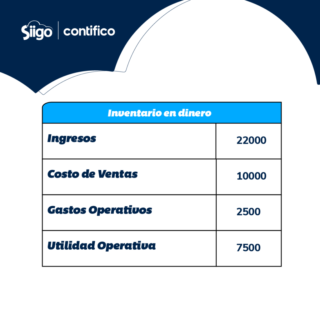 tabla 5 Ejemplo práctico de asientos de cierre contable