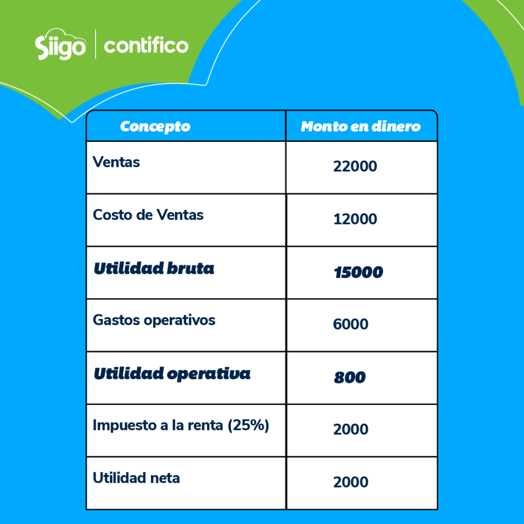 tabla 6 Ejemplo práctico de asientos de cierre contable