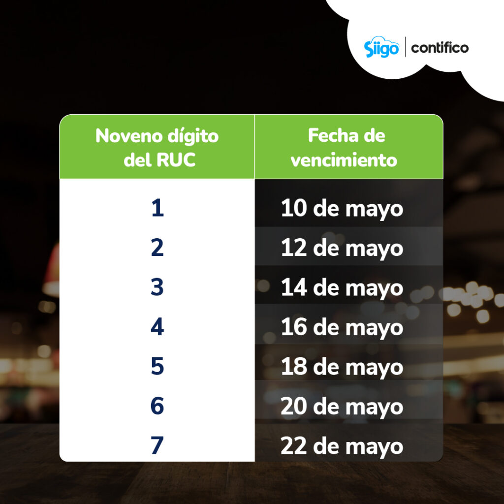 Cómo declarar el IR Tabla 4 personas naturales dentro del RIMPE