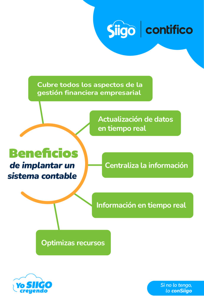 Qué es un Software Contable Infografía 3 Beneficios de utilizar un Sistema de Contabilidad
