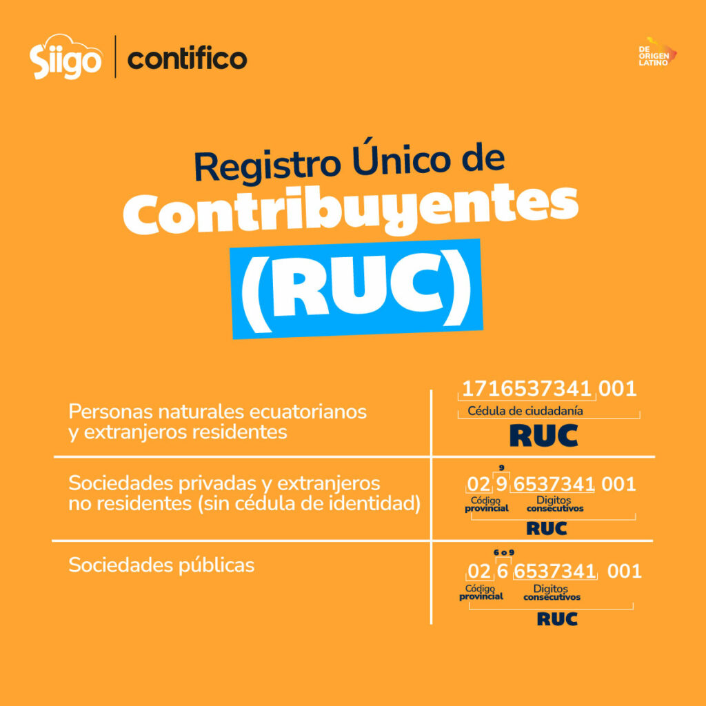 Registro Único de Contribuyente (RUC)
