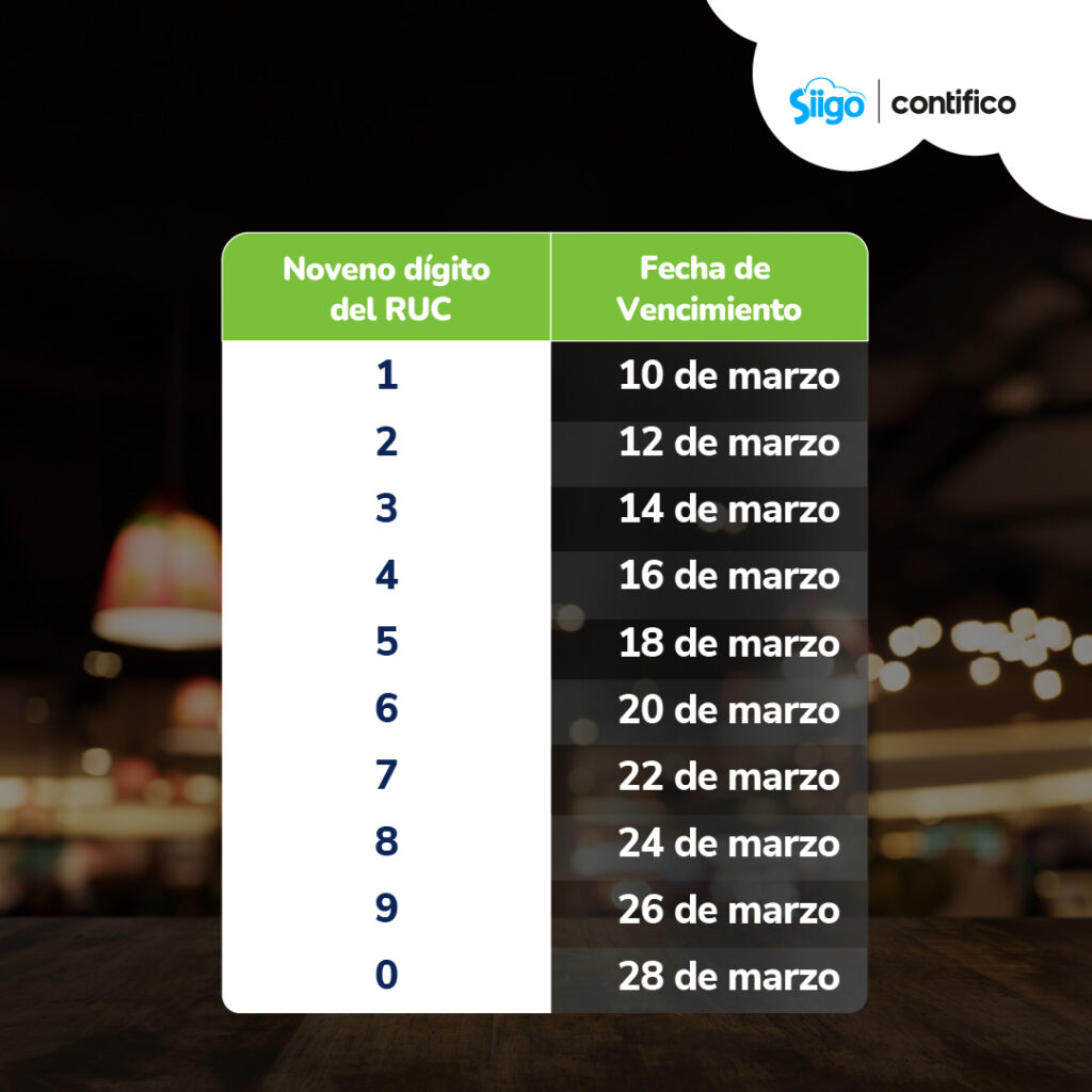 Calendario Tributario 2025 Tabla 1 Tabla Personas naturales