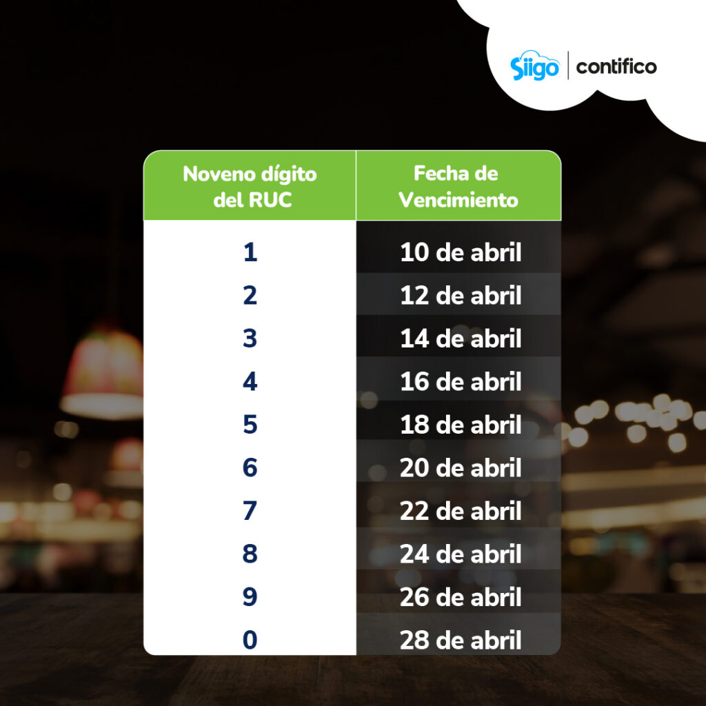 Calendario Tributario 2025 Tabla 2 Tabla Sociedades