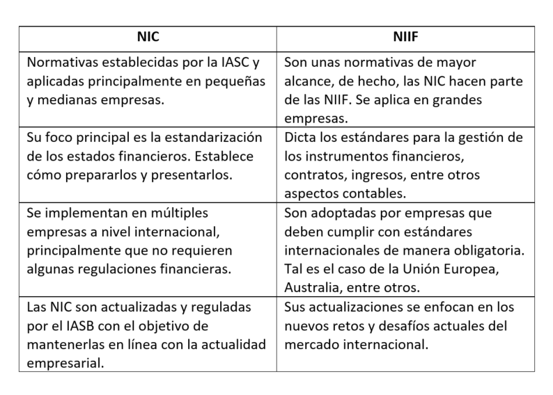 Diferencias entre NIC y NIIF