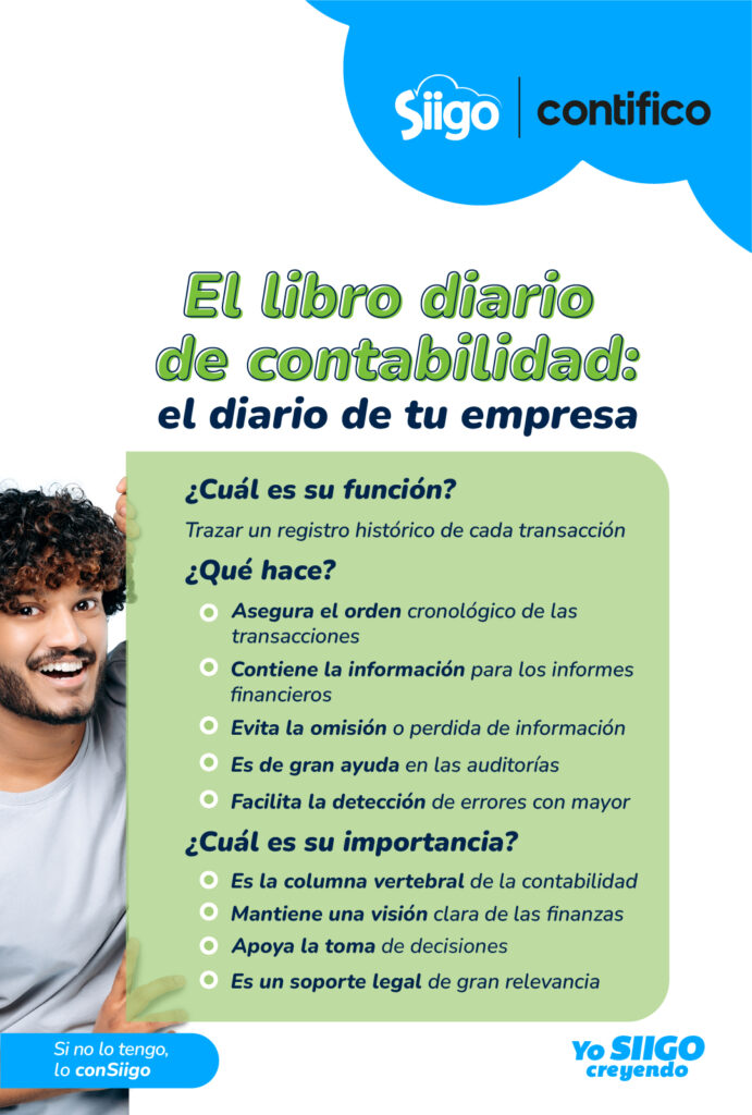 Qué es y para qué sirve el libro diario de contabilidad Infografía 1