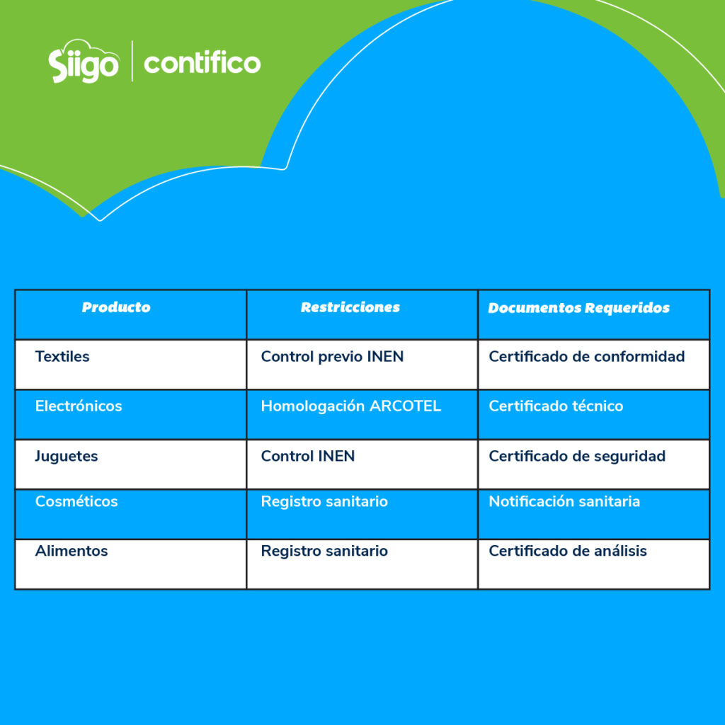 Cómo importar desde China Tabla Productos para importar de China