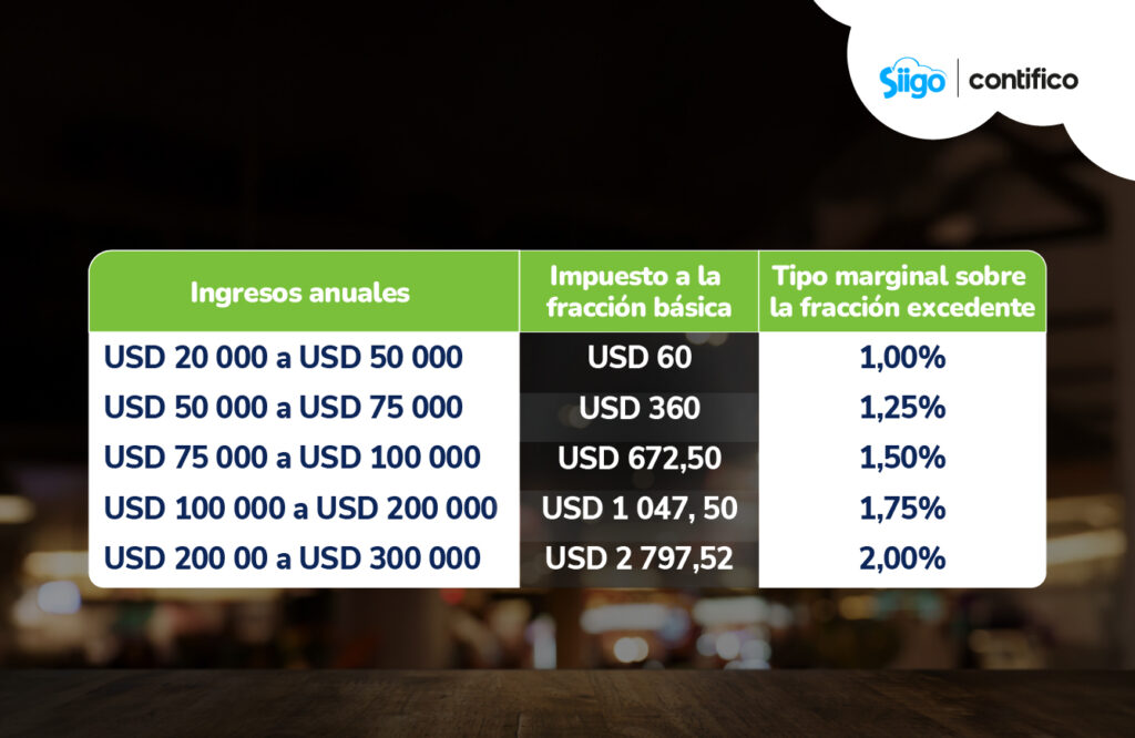 IR RIMPE Emprendedores IR RIMPE Emprendedores