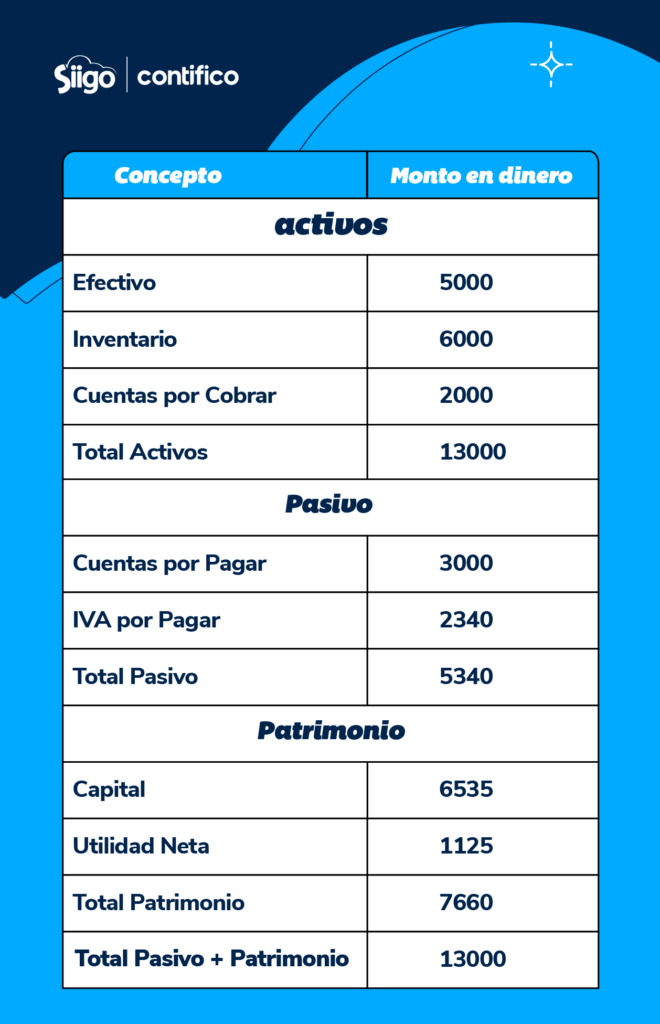 tabla 8 Ejemplo práctico de asientos de cierre contable